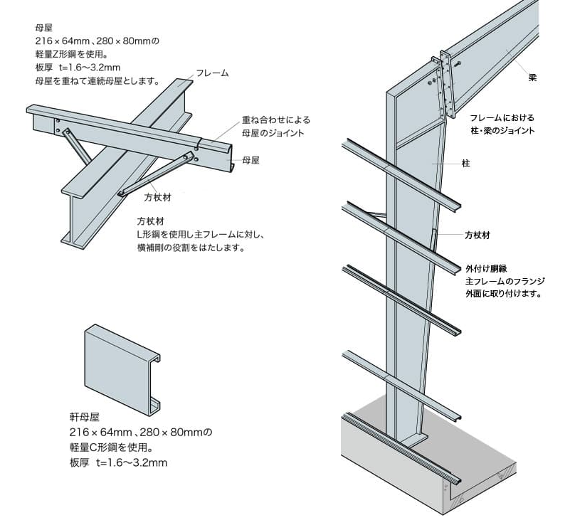 間柱・母屋・ 胴縁・他